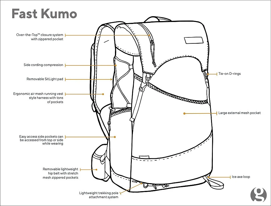 GossamerGear Fast Kumo™ 36 4 GossamerGear Fast Kumo™ 36 – Bild 4