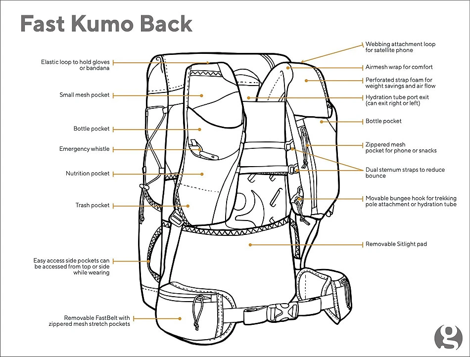 GossamerGear Fast Kumo™ 36 5 GossamerGear Fast Kumo™ 36 – Bild 5