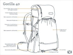 GossamerGear Gorilla 40 -V18 -AlpenMode Verkäufe GG GORILLA18 40 DRAWING